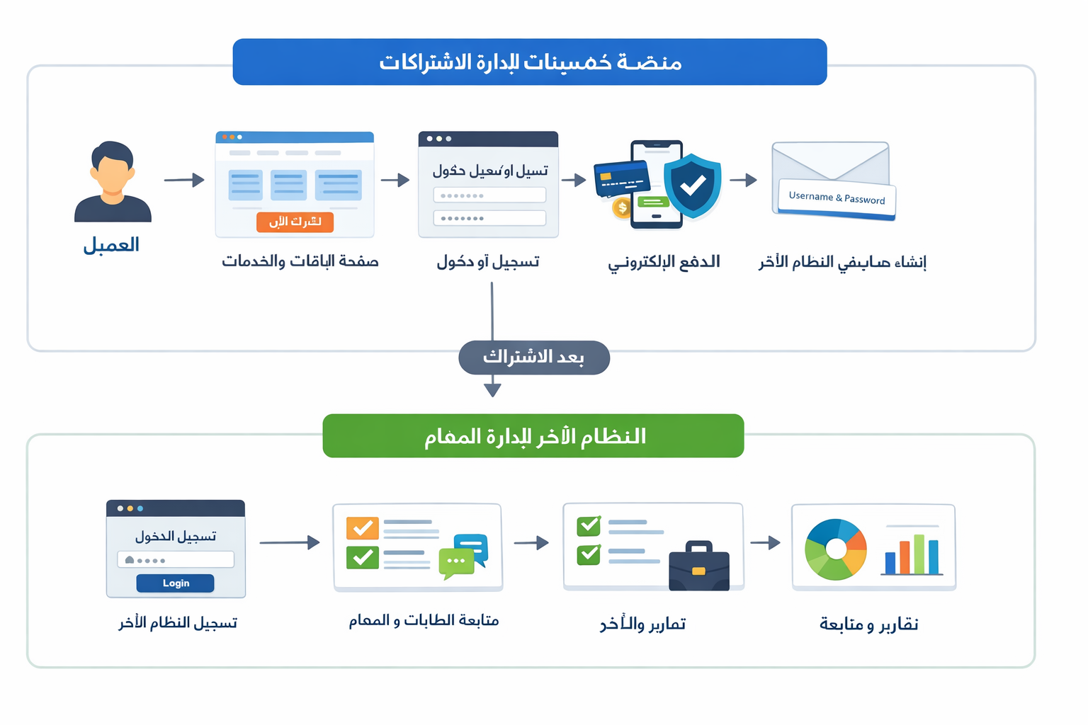 منشور صورة تجريبي